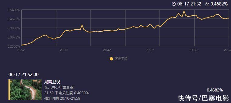 花少回归扑街！刘敏涛颠覆形象，杨幂遇冷，最精彩的是张凯丽