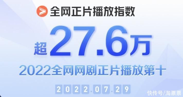 资讯丨《沉香如屑》播出十天进入2022网剧全网正片播放前十