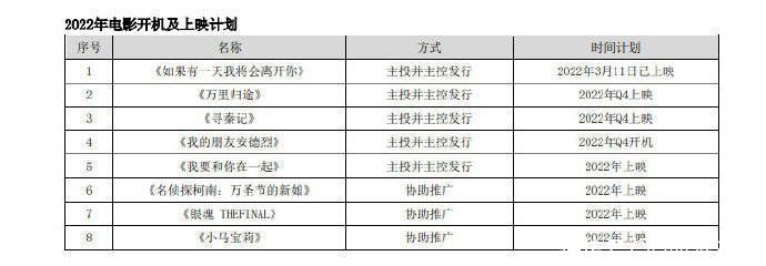 电影版《寻秦记》计划今年Q4上映 古天乐等出演