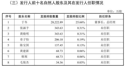 博纳影业苦熬5年终回A