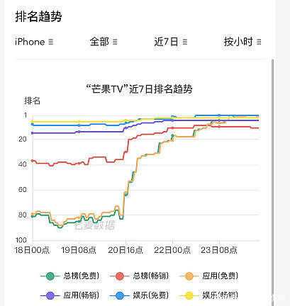 一场共谋：「王心凌男孩」和股价跌了60%的芒果超媒丨氪金 · 大事件