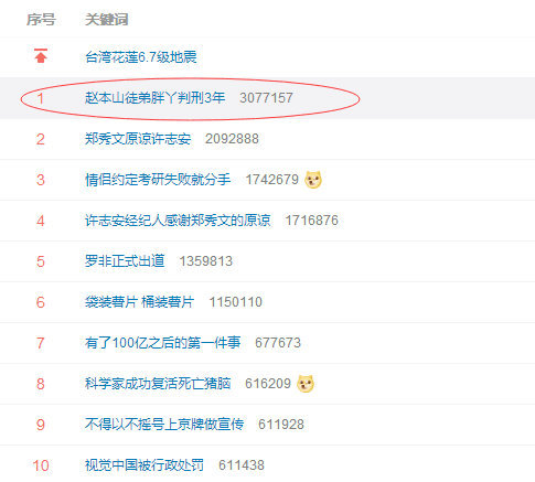 赵本山女徒弟犯事儿了,卖假药被判刑三年