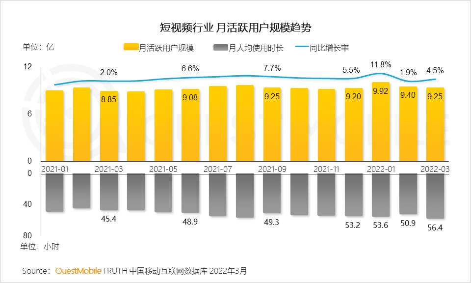 抖快B为啥做不好综艺