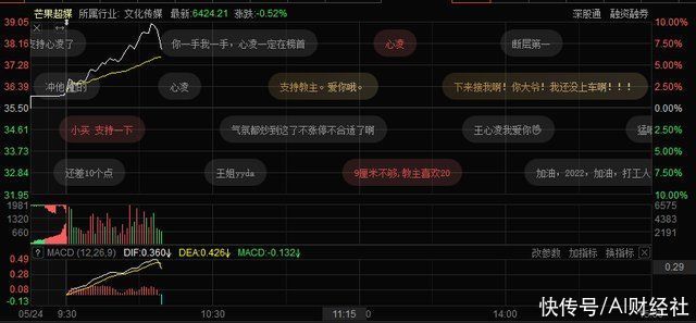 粉丝买股票应援!芒果超媒盘中大涨近10%，王心凌男孩真出手了?