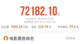 2025年五一档《哪吒2》仍居票房前四，业内人士寄望暑期、国庆档