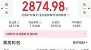 比哪吒2更优秀却仅200多万票房，这部片获观众好评如潮