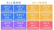 MBTI情感分析：这2种类型恋爱易产生矛盾！