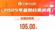 资讯丨2025年暑期档总票房突破105亿！