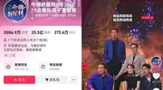 红果瞄上的微综艺，能复制短剧崛起神话吗？