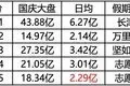 国庆档全面崩盘，终究还是片单不利所致