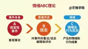 别让嫉妒毁了你的爱情，快学这3招！
