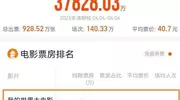4天2个观众，票房40元，《云上法官》起来了，2025年最惨电影易主