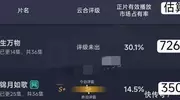 给生万物演员演技排序，杨幂倒一，倪大红倒二，第一名让人意外