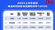 2025上半年“最扛收视”的10位男演员排名：张译第5，辛柏青第3