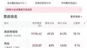 2亿美元成本，国内不买账，国外却当做宝拿下周冠军