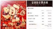 无所谓，159亿票房《哪吒之魔童闹海》8月2日全网上线，稀奇吗？