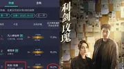 利剑玫瑰出圈理由：女N号的演技，迪丽热巴的脸，金世佳的气质