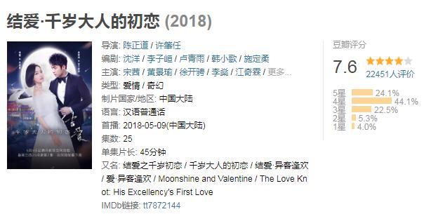 结爱：一部现代偶像剧不应该是傻白甜的主场