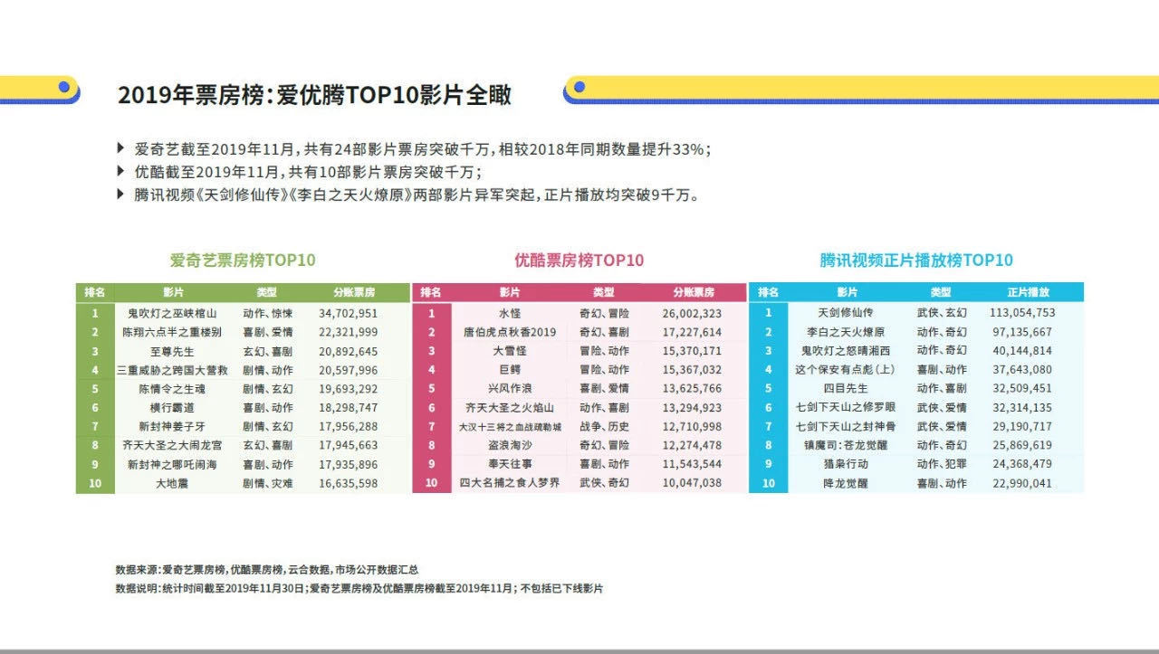 为何徐冬冬拍的网络电影都赚钱?