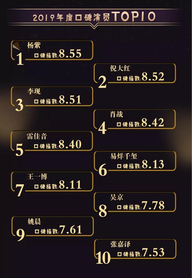 影视口碑榜2019年度“金碑奖”出炉 行业寒冬中“危、机”并存 - 360娱乐，你开心就好