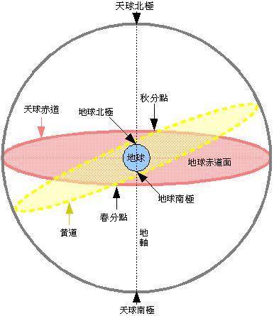 「天文解密」天文爱好者必懂的100条天文事实(一) - 360娱乐,你开心就好
